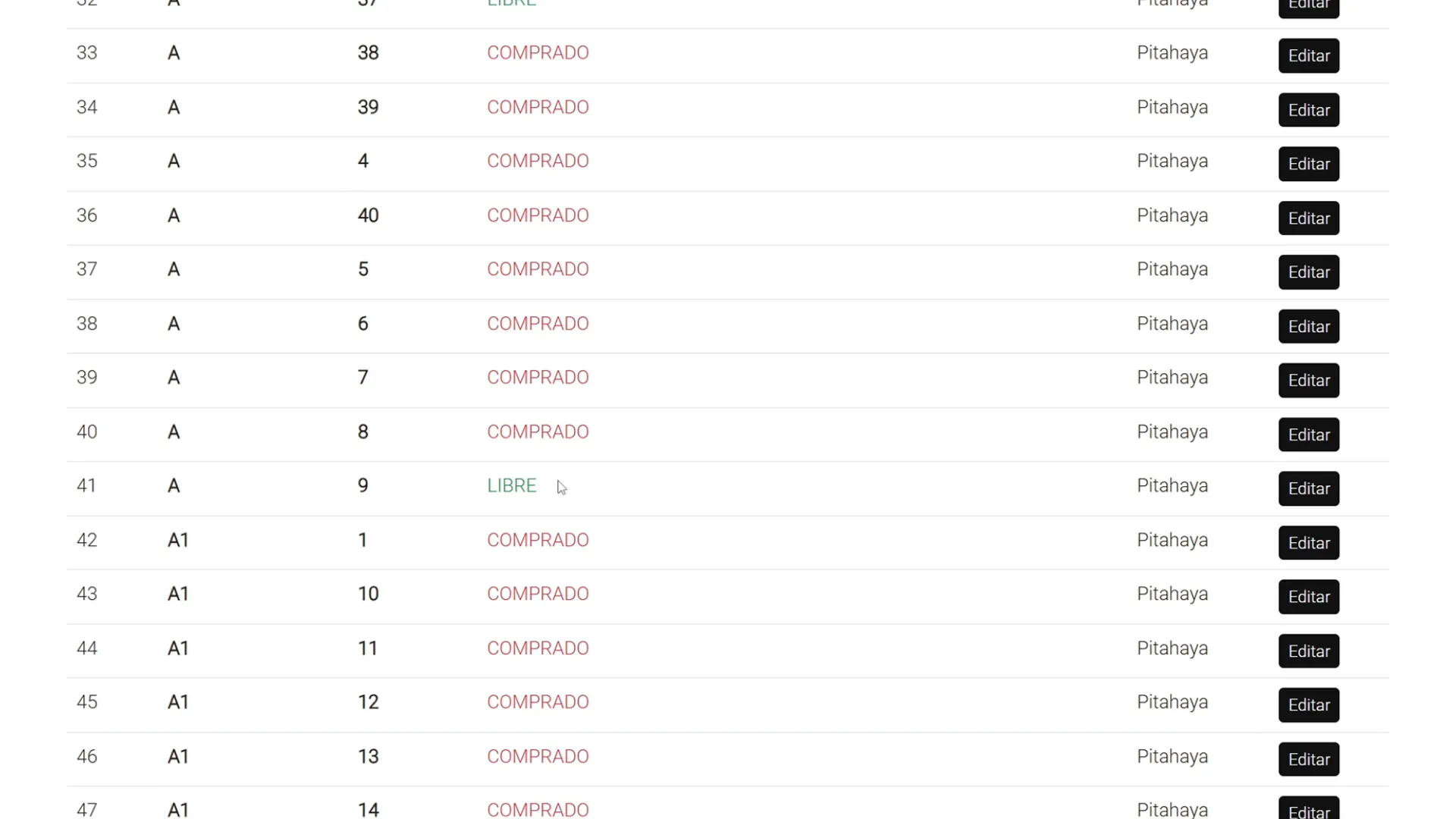 Panel administrativo